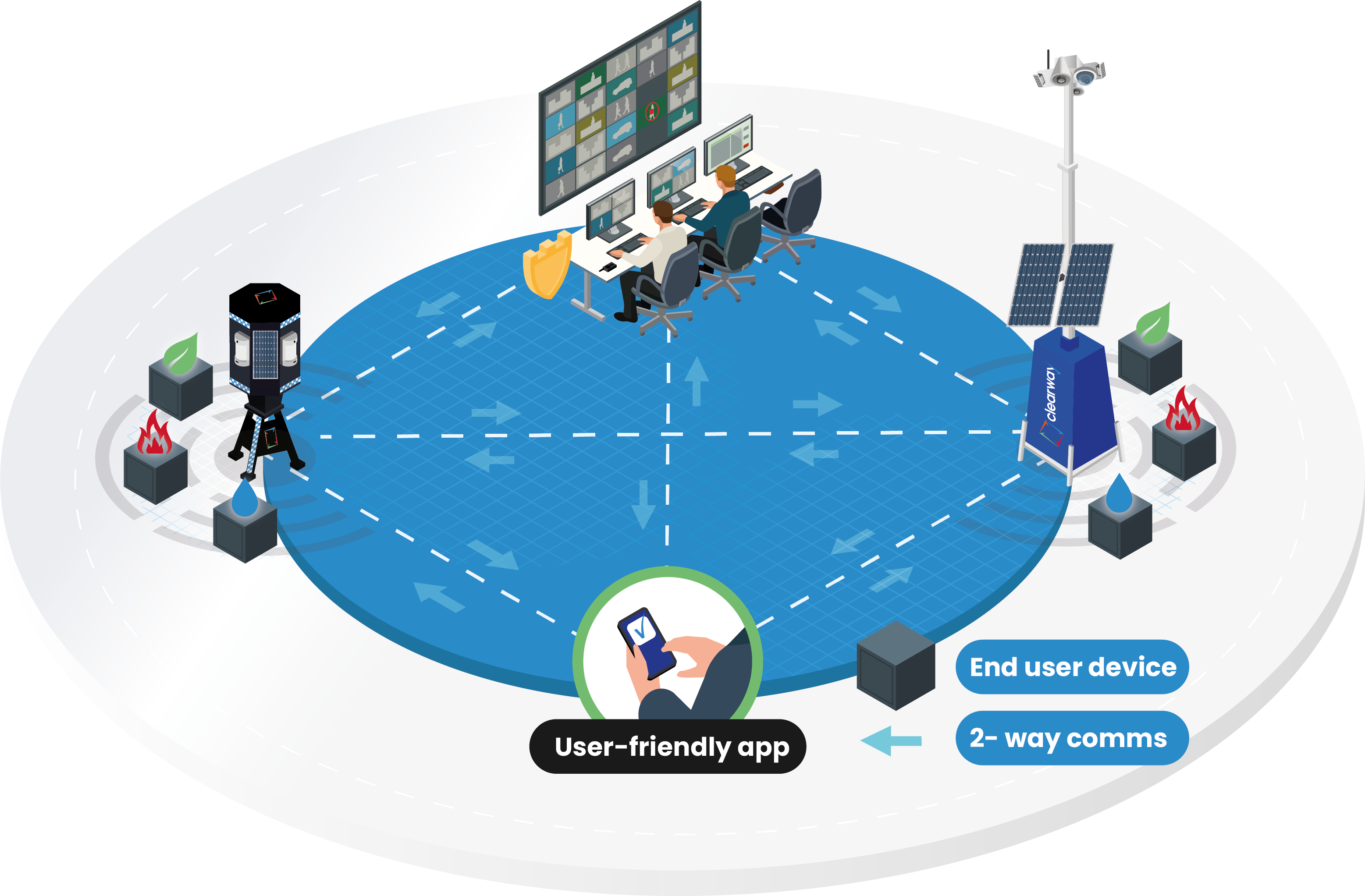 Global Intrusion Detection Statistics