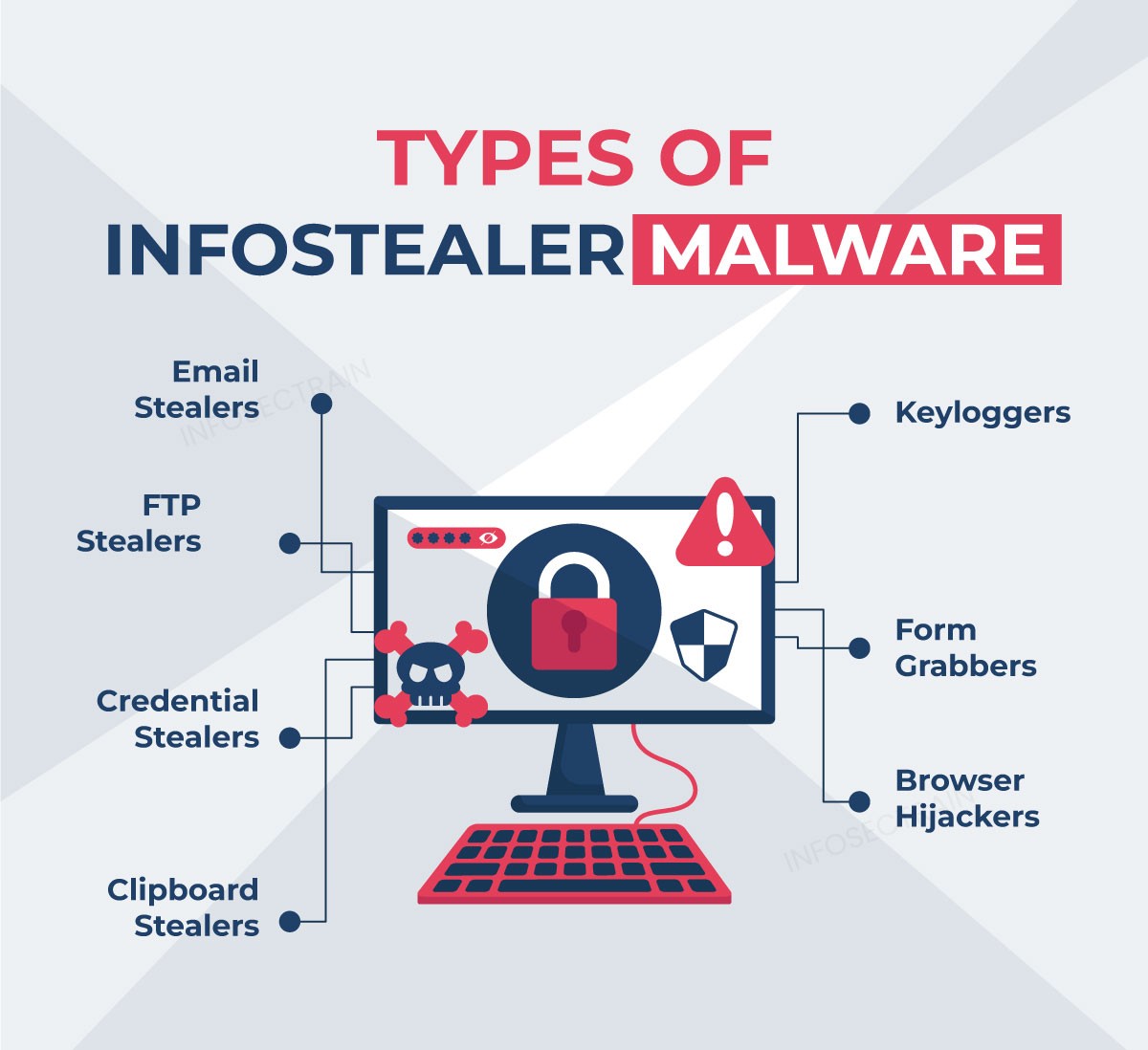 Global Spyware Spread Statistics